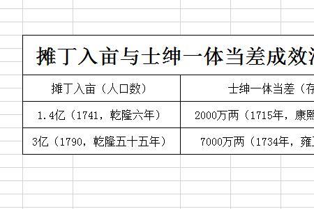 形容国库充盈的成语