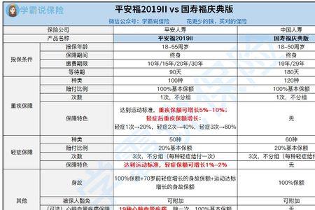 微信国寿周添利值得购买吗