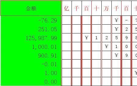 百分比后面零的大写标准写法