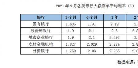 张家口农村信用社存款利率2022