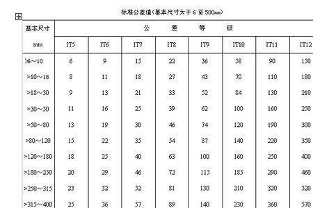 公差组是什么