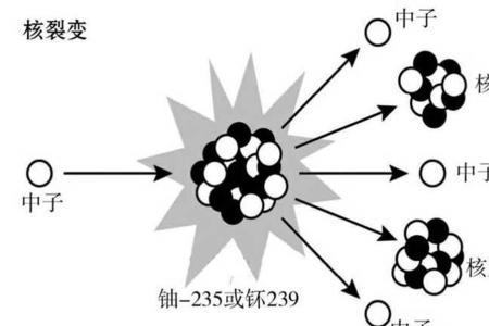 太阳能是核裂变还是核聚变