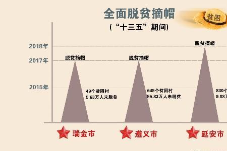 脱贫和扶贫的区别