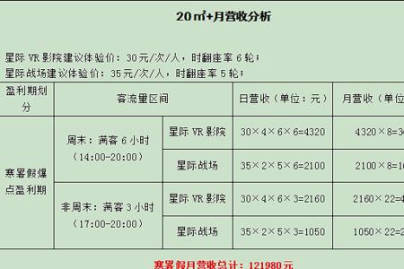 带货达人等级lv2大概需要出多少单