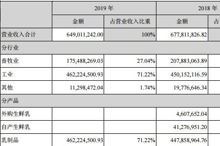 现金销售收入是什么