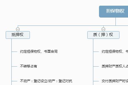 不存在质押是什么意思