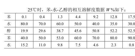 95%乙醇在水中的溶解度