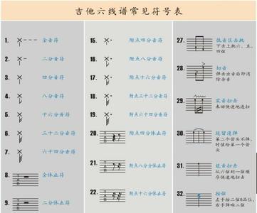 吉他谱上的数字代表什么意思