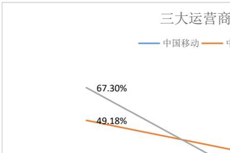 用户增长率计算公式