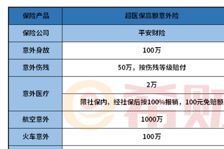 平安车险绝对免赔额0元好吗