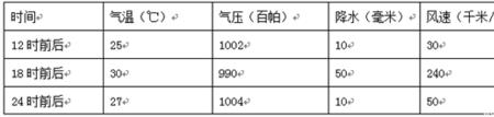 页岩气和天然气的区别