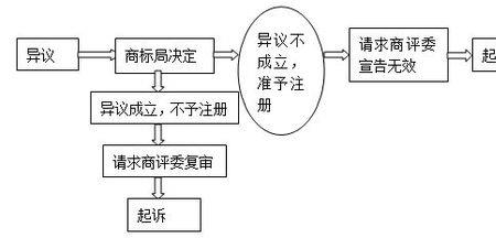 民事纠纷案件中要求尸检的流程