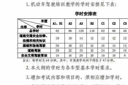 科目一学时重置是什么意思