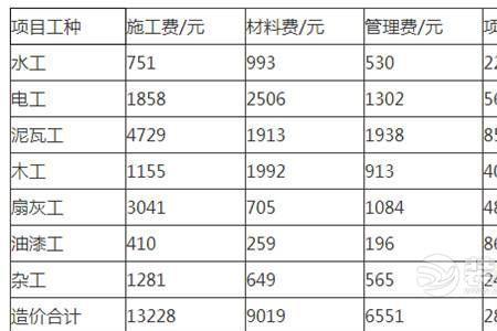 装修公司应该收取管理费吗