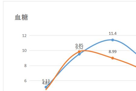 什么是释放需求感的度