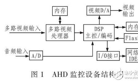 监控获取码流超时故障原因