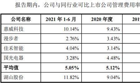 第三年起递增包括第三年吗