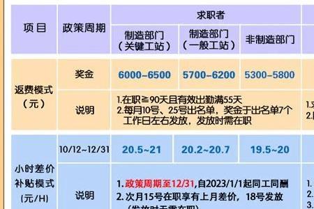 邮政劳务派遣和正式员工区别