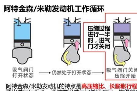 四冲程循环方式被称为什么