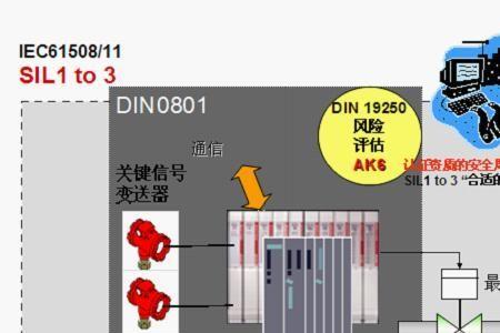 sis系统安全等级评定