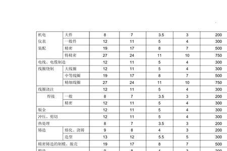 40微瓦的功率密度怎么表示