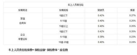 太平洋座位险和驾乘险的区别