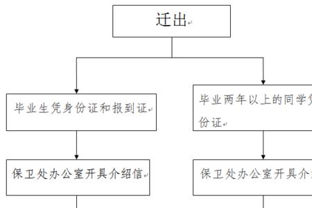 个人户口迁走银行存款怎么办