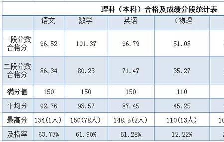 小学六年级三门课285分算不算好