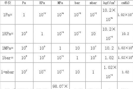 负压的单位怎么表示