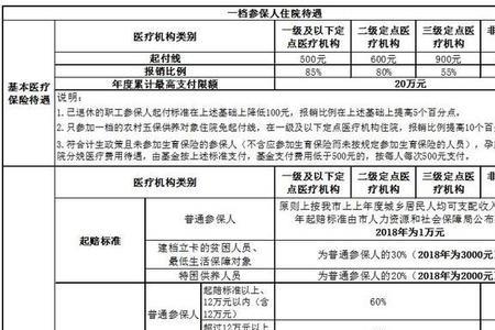 医保统筹基金扣的是医保余额吗