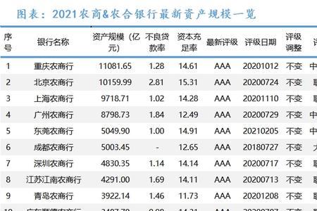 除了五大行还有哪些银行好些