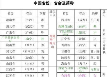 14个沿海省份简称