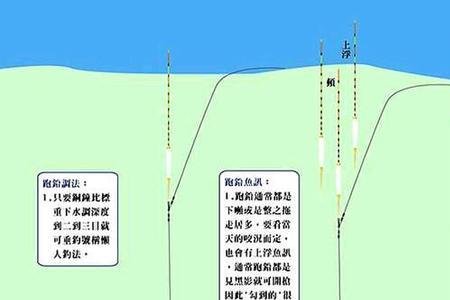 跑铅看不出漂相