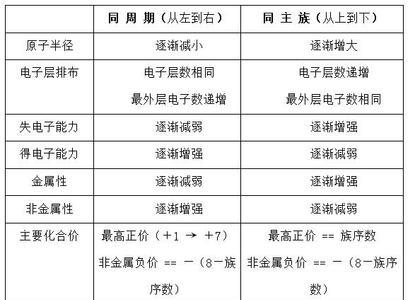 含氮元素的酸根离子都有哪些