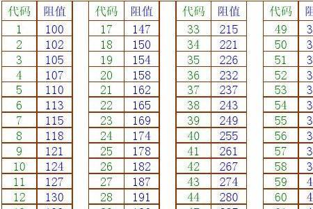 1001贴片电阻值是多少