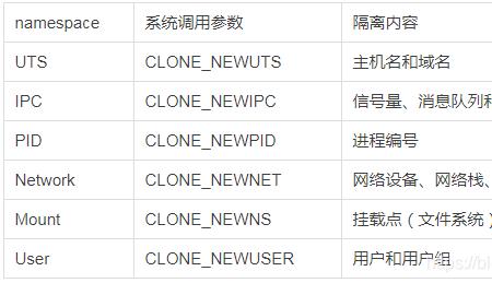 linux系统上如何查看空间