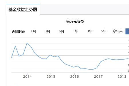 资本化率为10%是什么意思