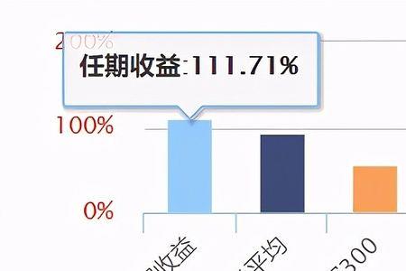 定增公布后多久才出定增价