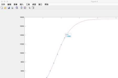 logit模型需要什么软件