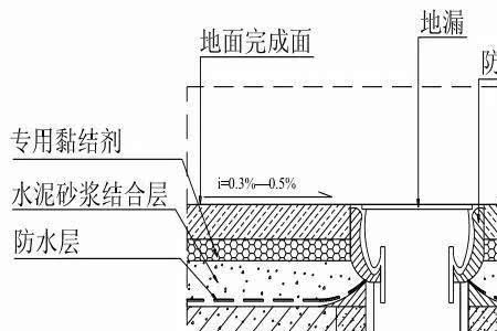 排水管与地面平齐怎么排水