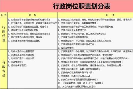 企业办公室职员属什么行政职务