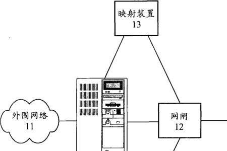 什么是网络的逻辑结构