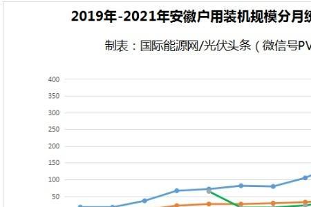 装机容量1gw什么规模