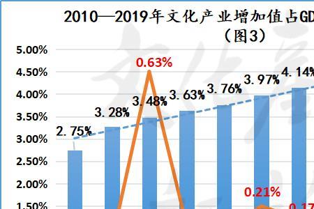 经济增加值为负值说明什么