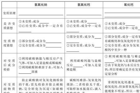 氧化钙换算成氢氧化钙的标准