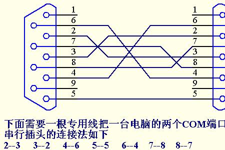 串口通信的时候用大端还是小端