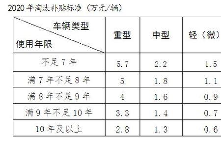 农用柴油补贴标准