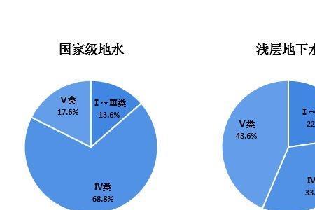 农村地下水质差找哪个部门