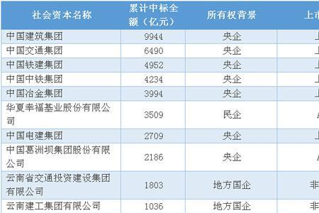 有哪些园林公司是国企