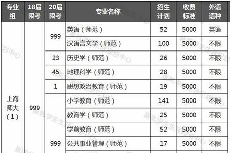 公费师范生的教龄怎么算